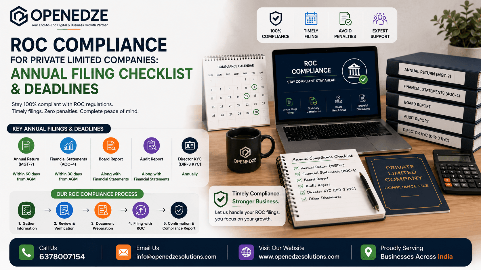 ROC annual filing and compliance documentation