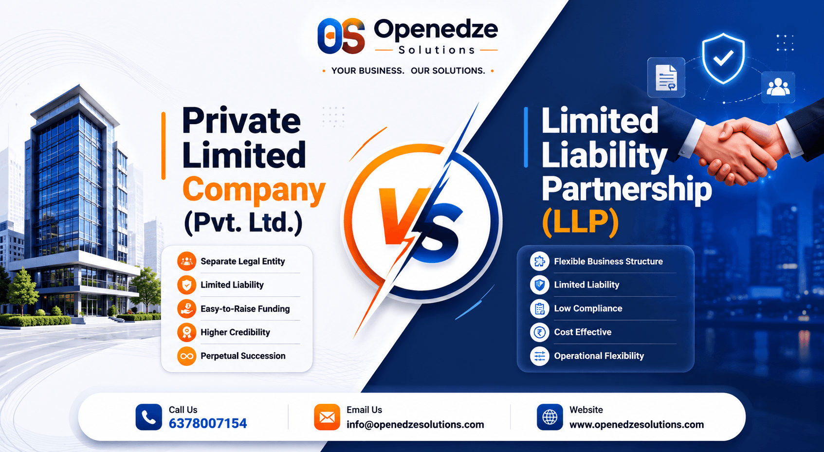Private Limited vs LLP comparison guide for business registration